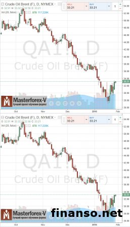 Кувейт предвещает обвал нефтяной стоимости