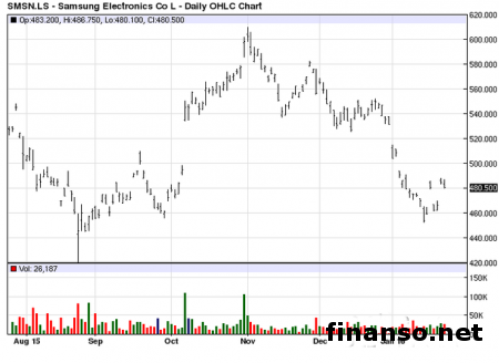 Для предзаказа доступны платиновые и золотые Samsung Gear S2 Classic