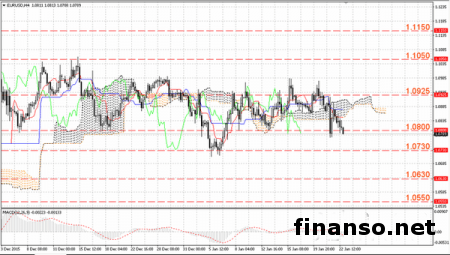 Драги готовит инвесторов к коррективам политики ЕЦБ через месяц