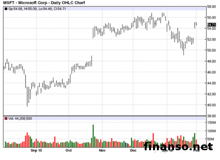В чехлах для смартфонов Microsoft будут использованы дисплеи E Ink 