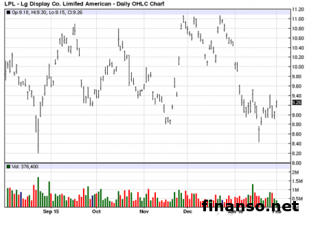 LG заявила об уязвимости в модели G3 