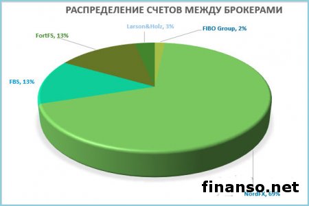 42 000 пунктов получили 60 трейдеров Masterforex-V за январь 2016