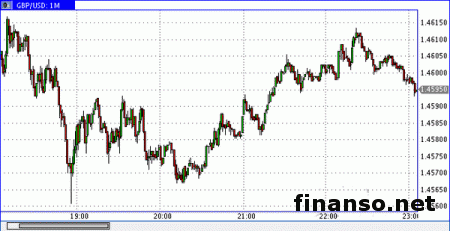 Фунт сфокусировался у 1,4649-1,4742 