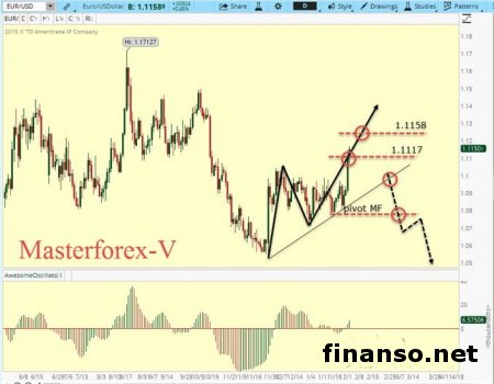 Курс доллара падает к евро из-за выхода данных по промсектору Германии