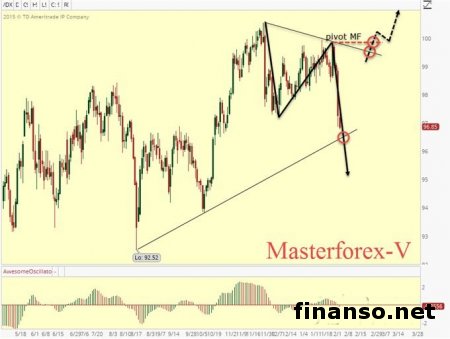 Курс доллара падает к мировым валютам на фоне данных Минторговли США   