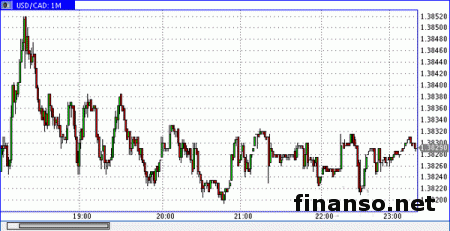 Доллар/канадец продается у уровня в 1,3798
