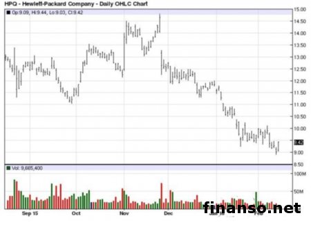 НР определилась с именем новинки – Windows-смартфона