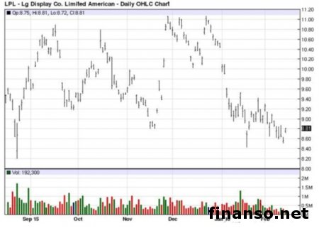 LG готова презентовать фаблетStylus 2