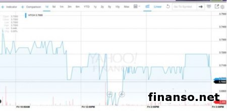 HTC с Microsoft создаст смартфон на ОС Windows 10 Mobile