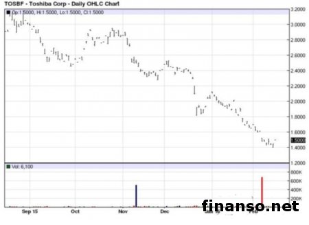 Toshiba останется на рынке ПК