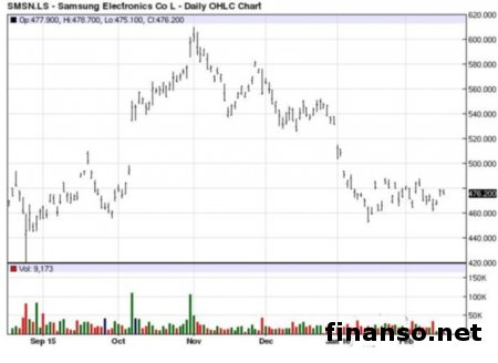 Samsung производит гибкие дисплеи для S7 Edge