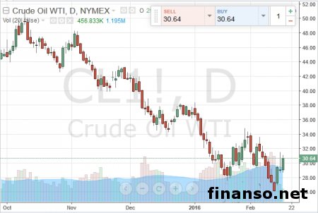 Минэнерго России готово к нефти за 30-50 долл. до 2022 года