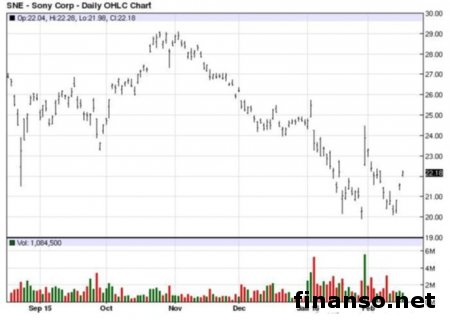 Для предзаказа доступен пульт ДУ SonyHuis  