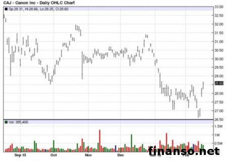 Canon презентовала зеркальную фотокамеру EOS 80D