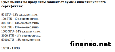 Betonmoney: инвесторы на онлайн-спорах получают 80% годовых