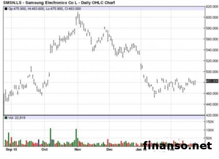 Samsung Galaxy Gear S2 и S6 edge получили премию Global Mobile Awards