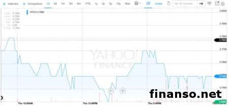 HTC презентовала бюджетные смартфоны Desire 825, 530 и 630