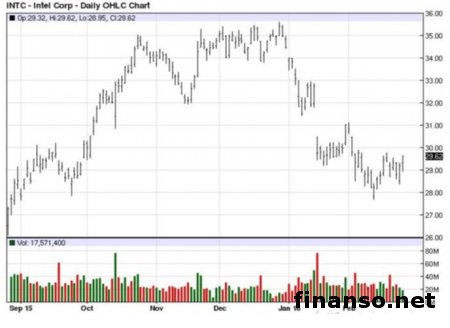 Intel придумала аналог Microsoft Continuum