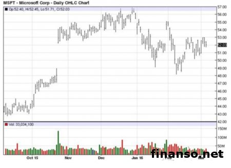 Microsoft готовит выпуску Windows 10 RTED