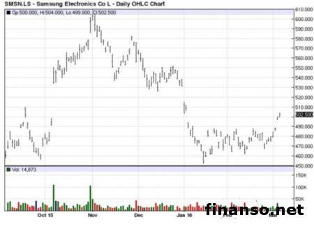 В Samsung Galaxy S7 edge установлена видеокамера Sony  