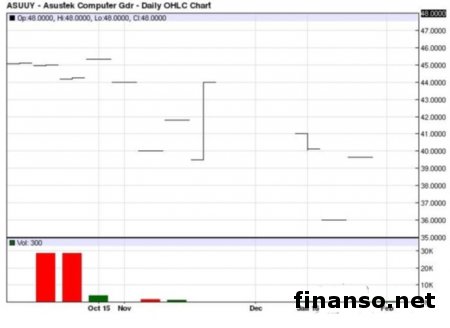 ASUS ZenFone Zoom стал обладателем особых фотовозможностей