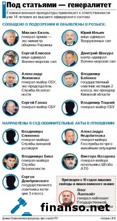 Ежеля и Лебедева объявили в уголовный розыск - Матиос