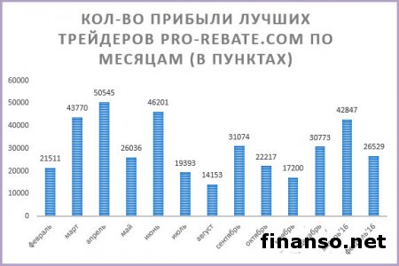 Бесплатные советники Мастерфорекс-V дали 26 000 профита за февраль