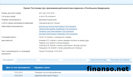 В Раде предложили прекратить дипломатические отношения с Россией