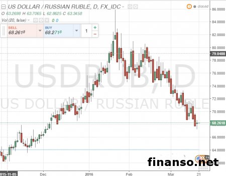 Рубль укрепился к доллару на бирже до уровня в 69,5