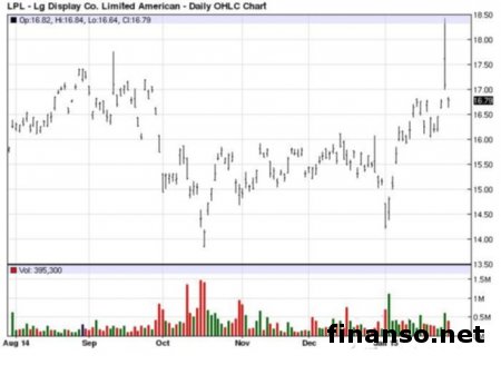 LG презентовала смартфоны K5 и K8