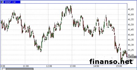 Улюкаев не верит в падение цен нефти до 30 долл.