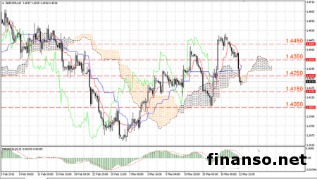 Продажи евро/доллар не утихают пять дней кряду