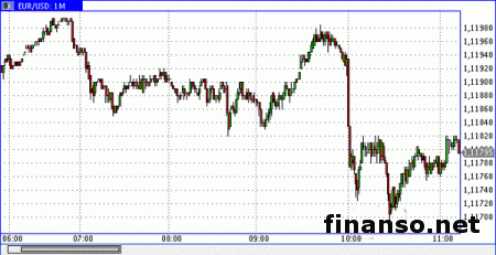 Иена утратила часть достижений