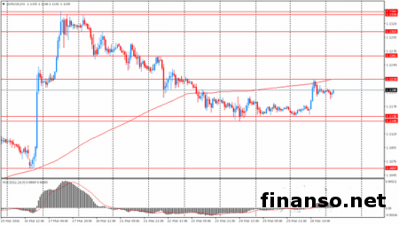 Евро продается без перемен, ожидая данные из еврозоны