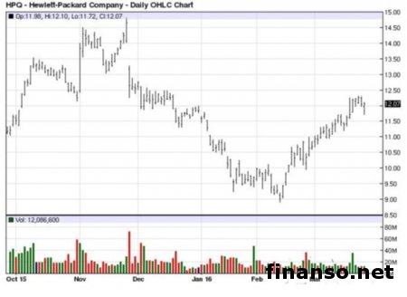 HP обновляет линию ноутбуков бизнес-класса EliteBook