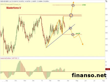 Курс доллара к новозеландцу в среднесрочном тренде ослабления