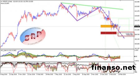 Японская энергетика давит на курс иены к доллару