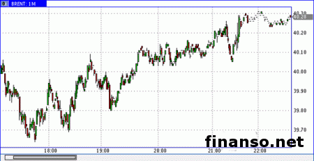 К маю нефть вырастет в цене до 50 долл. – Credit Suisse