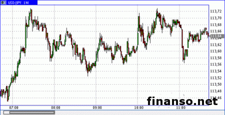 Иена утратила часть достижений 