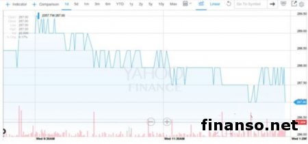 Ноутбук ASUS ROG G752VY стал лучшим