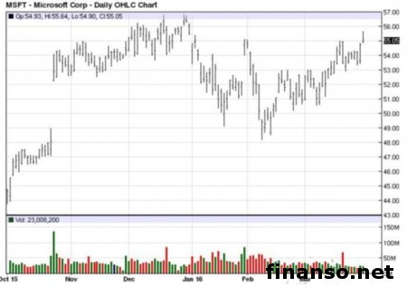 Microsoft не делает акцент на смартфонах
