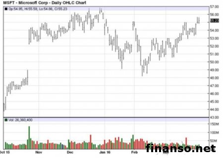 Windows-планшет Exertis Linx Vision «заточен» под заядлых геймеров