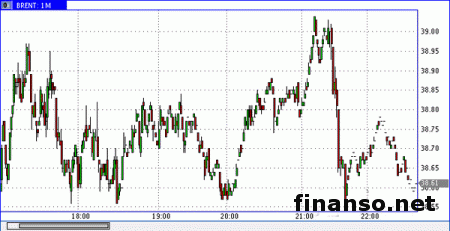 Оба бренда нефти продаются под давлением