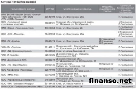 Порошенко получил в свой адрес новые обвинения по офшорам