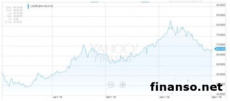 Прогноз эксперта: Как поведет себя рубль
