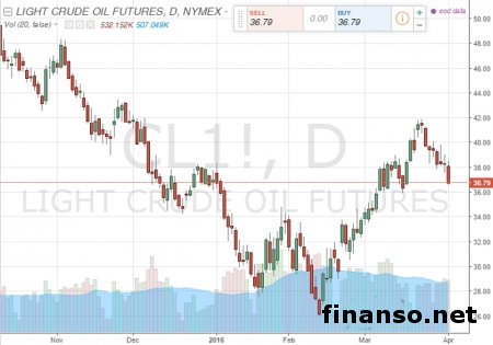 СА провоцирует падение цен на нефть