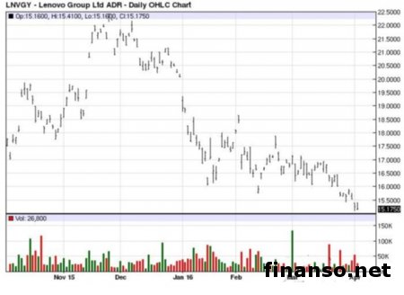 Доллар Австралии переживает давление продаж