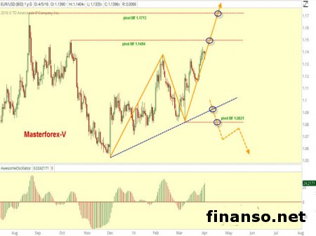 Доллар к евро в понижательном тренде из-за цен производителей в ЕС
