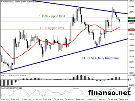 Всплеск волатильности ведет к колебаниям евро/доллара