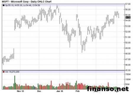 Microsoft намерен развиваться по новой концепции